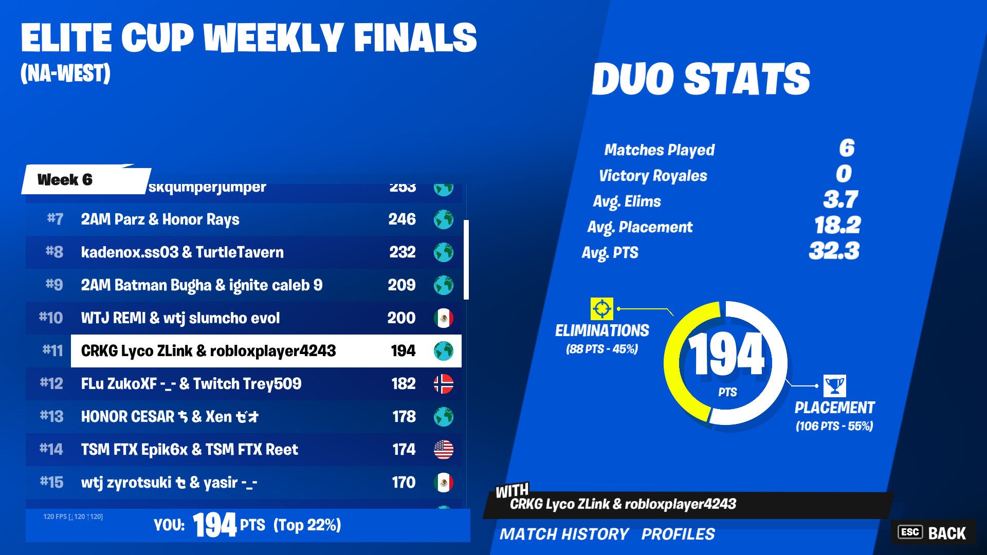 ZLink on Twitter "TOP 11 FINALS (400)🇲🇽!! https//t.co/sol9ku5WWz