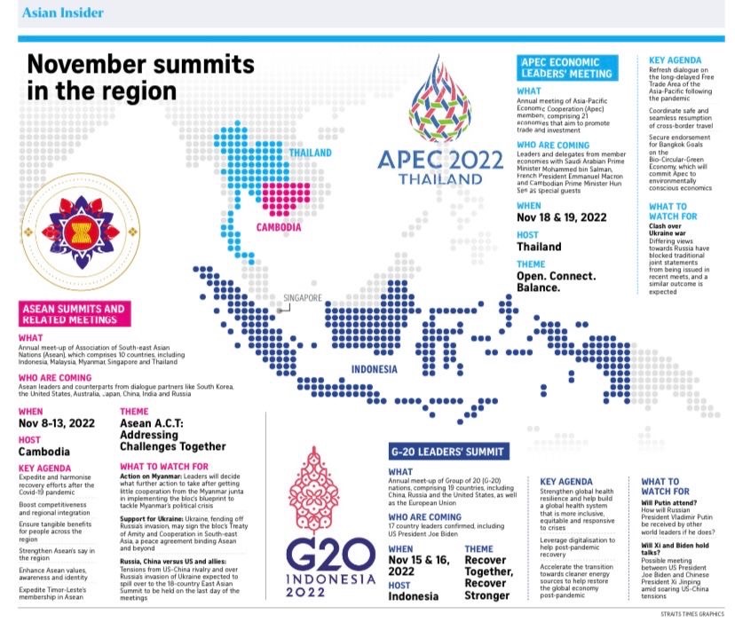 #ASEAN #G20 #APEC #Summits #indopacific #geopolitics #economy #cambodia #indonesia #thailand #RCEP #tctpp #inflation #recession #interestrates #globaltrade #ecommerce #digitalization