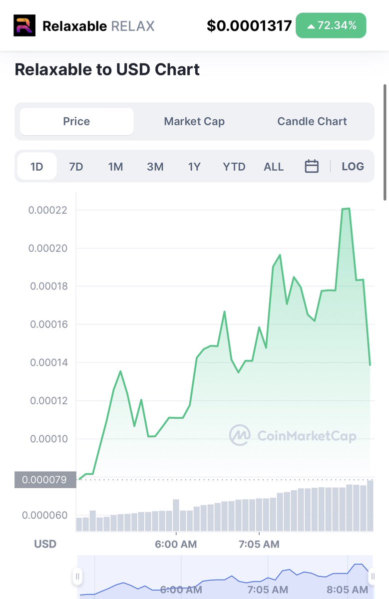 people80613860's tweet photo. @BKEXGlobal #Relaxable is now listed on both @CoinMarketCap and @coingecko. Go check the charts and add $RELAX to your watchlists!
#Crypto #CryptoNews https://t.co/Iw40pdtGS4 https://t.co/JevHvOvXPf