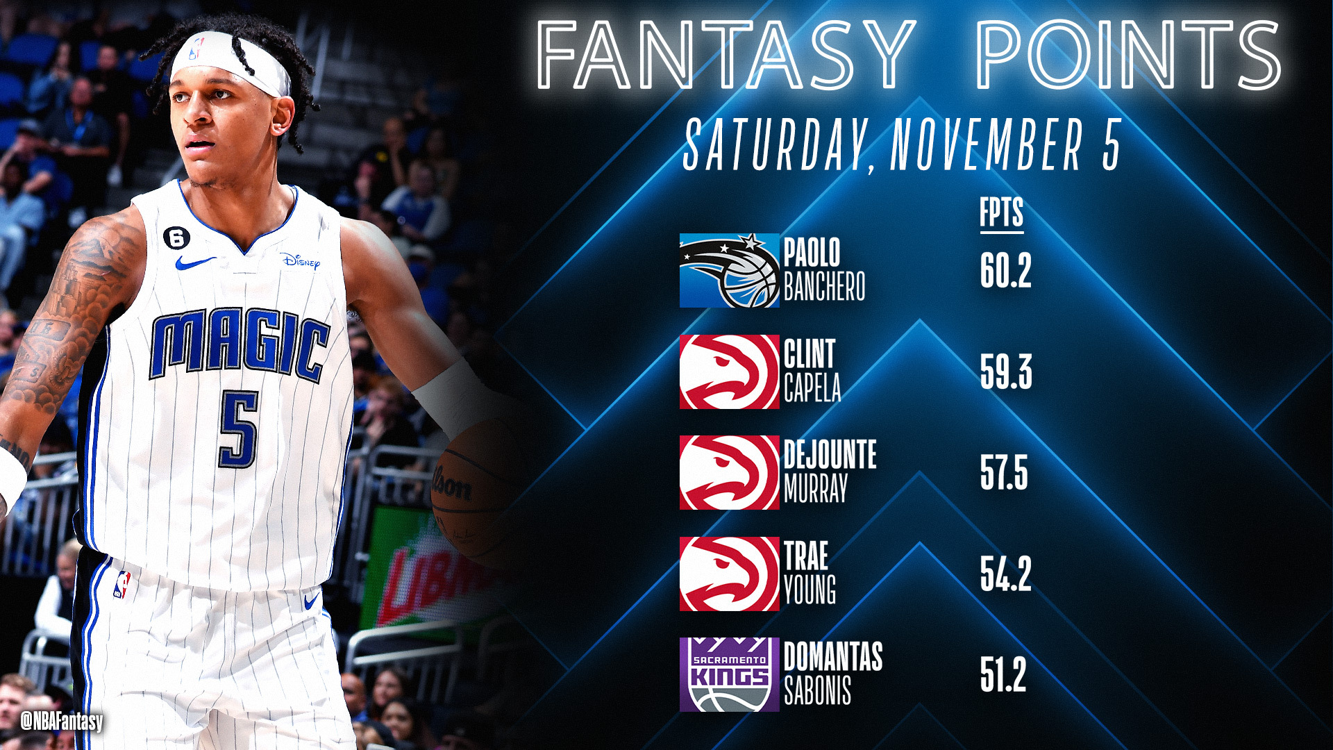 Paolo Banchero injury: Fantasy basketball, betting impact for Magic rookie  - DraftKings Network