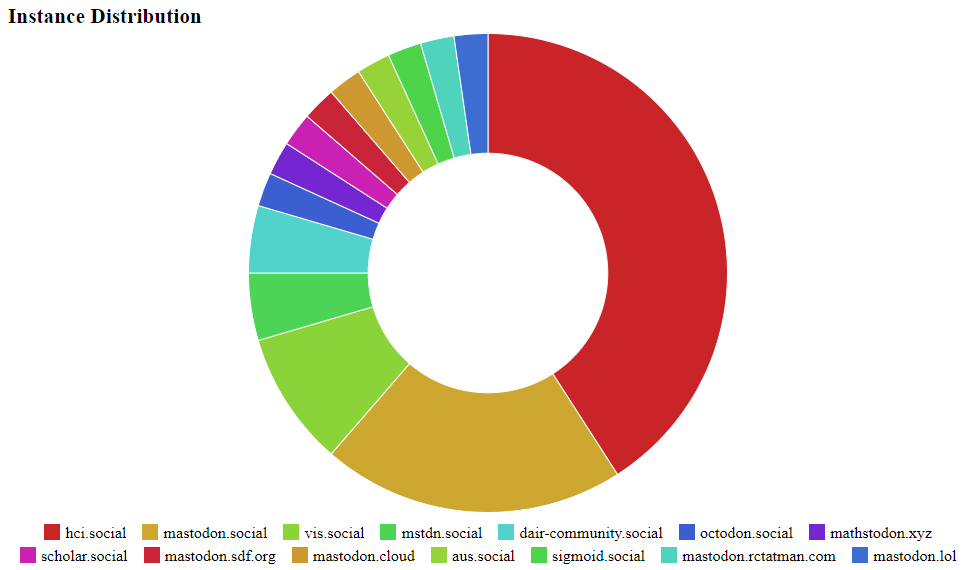 Jake Chanenson is on Mastodon tweet media