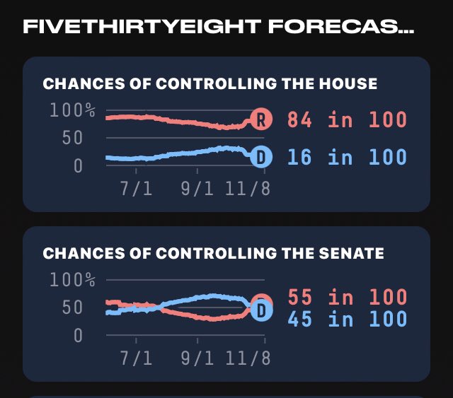 Laura_Reppel's tweet photo. If we Democrats don’t want to lose our chance to codify Roe or keep marriage equality, we ALL MUST VOTE!! https://t.co/t2AKiEJ7yT