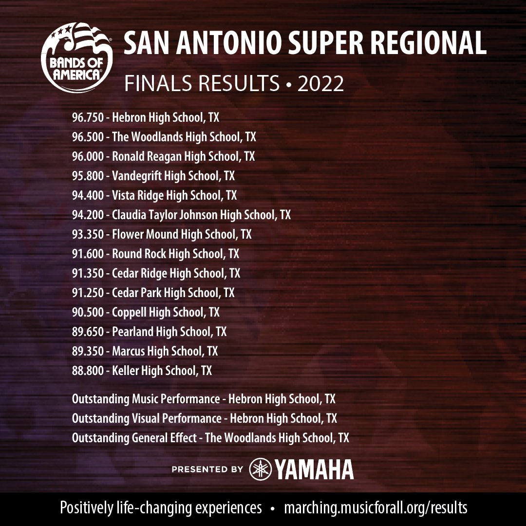 Congratulations to Hebron High School, 2022 Bands of America San Antonio Super Regional Champions! #marchboa #BOA2022