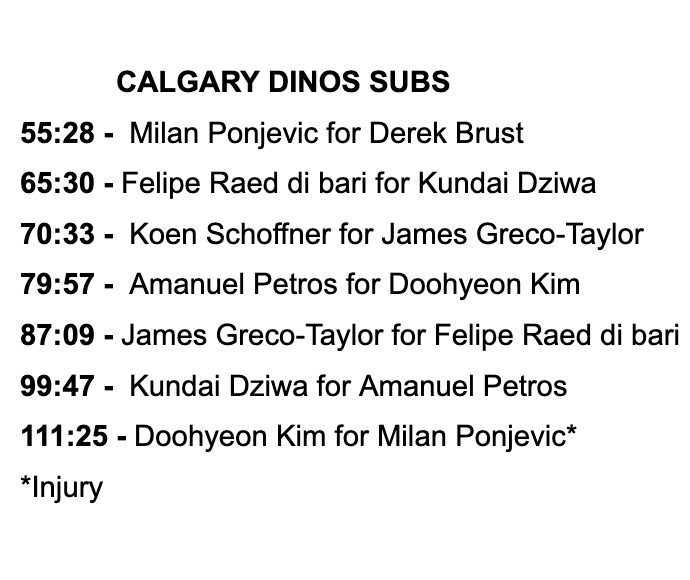 BenSteiner00's tweet photo. U SPORTS MSOC: It looks like the Calgary Dinos used an unallowed substitution opportunity in their CW semifinal win over MRU. 

7 sub opportunities, all outside of the unlimited sub-windows described in the CW playing regulations. 

However, the 7th sub was due to injury. https://t.co/gfNqGR62xO