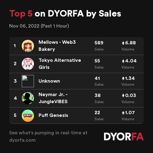 DYORFA.com - Real-Time Degen Alpha Tools tweet media