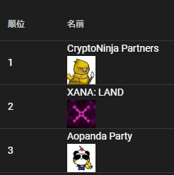 web3_ninja's tweet photo. 国内NFT時価総額３位おめでとー！！🚀🚀 https://t.co/kbWQTOdLsr