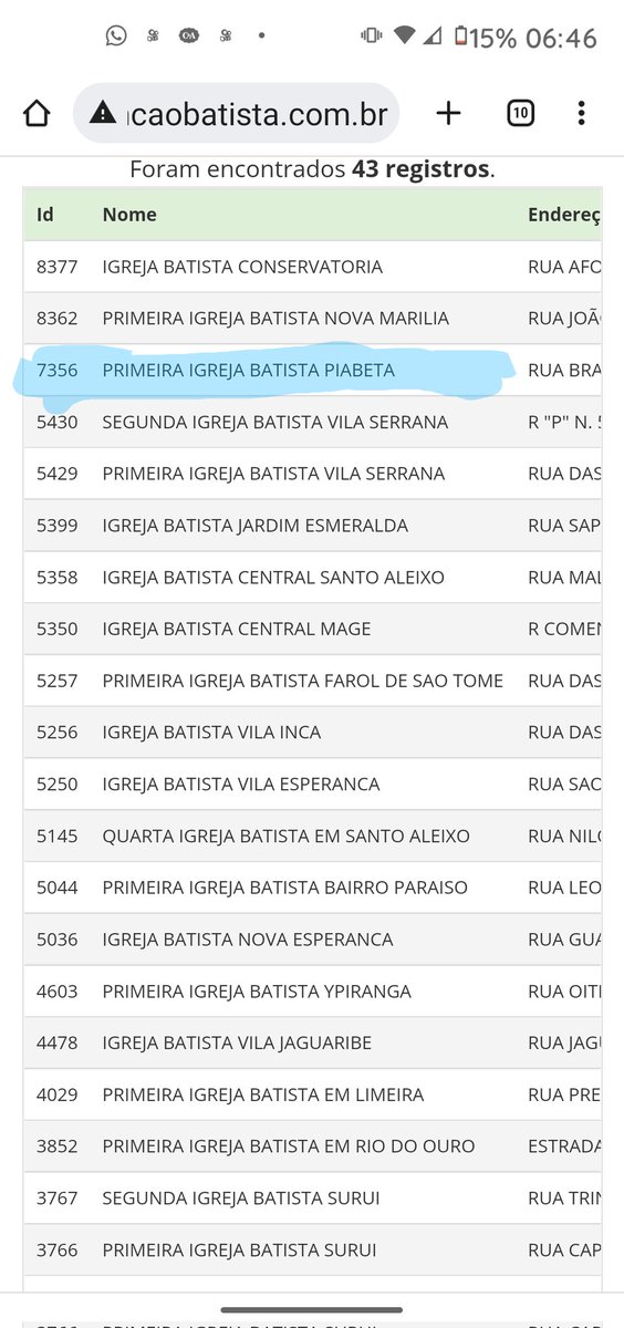 LGrasiani's tweet photo. @mroif @xHaskz @batistasdacbb E sim, a igreja em questão faz parte da CBB, e eles continuam em silêncio, mesmo tendo pessoas falando sobre isso em todas as postagens recentes nas redes sociais https://t.co/ndnWlvp0dJ