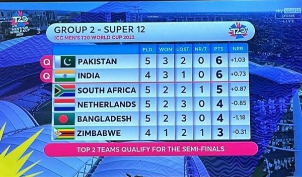 maha_hashmi14's tweet photo. Just how tf dua's and abit of luck is all you need 🙌😂🙏
Hoping we get India in the final again...🤞that 180 runs win in 2017,is one of the best memories of my life❤️💥 
And @babarazam258 get us that trophy somehow and I'll never say another thing about his captaincy lolll😂❤️ https://t.co/wka2nbWHlC