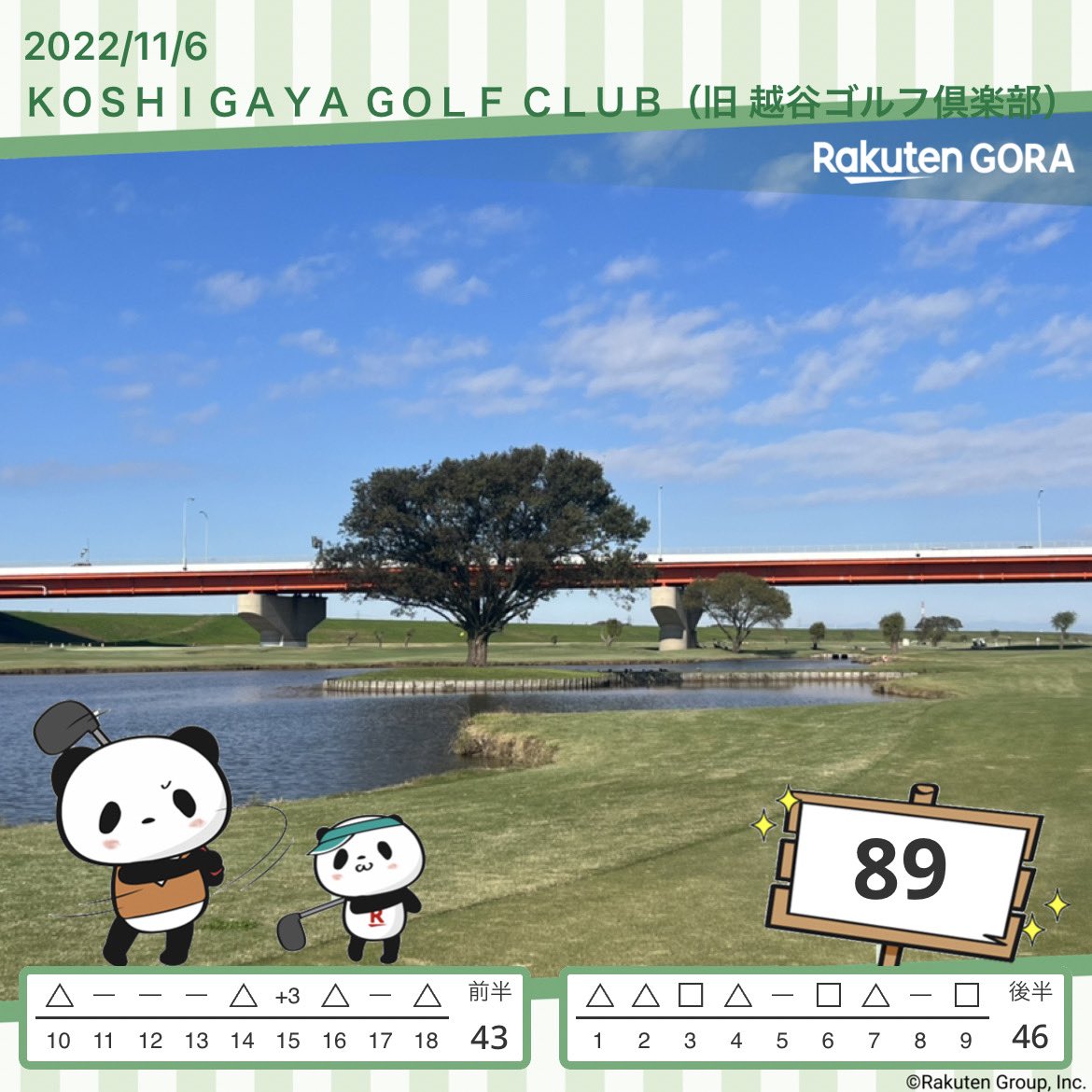 shimayan878's tweet photo. ゴルフコンペでしたぁ〜。⛳️
良い天気で、
風もそんなに吹いてなくて、良かったぁ〜。🏌️♂️
パット数が、32だったので、まずまずでした。
#ゴルフ
#パット数を30にしたい
#ATTASKing
#SRIXON https://t.co/pIJAH1AQxR