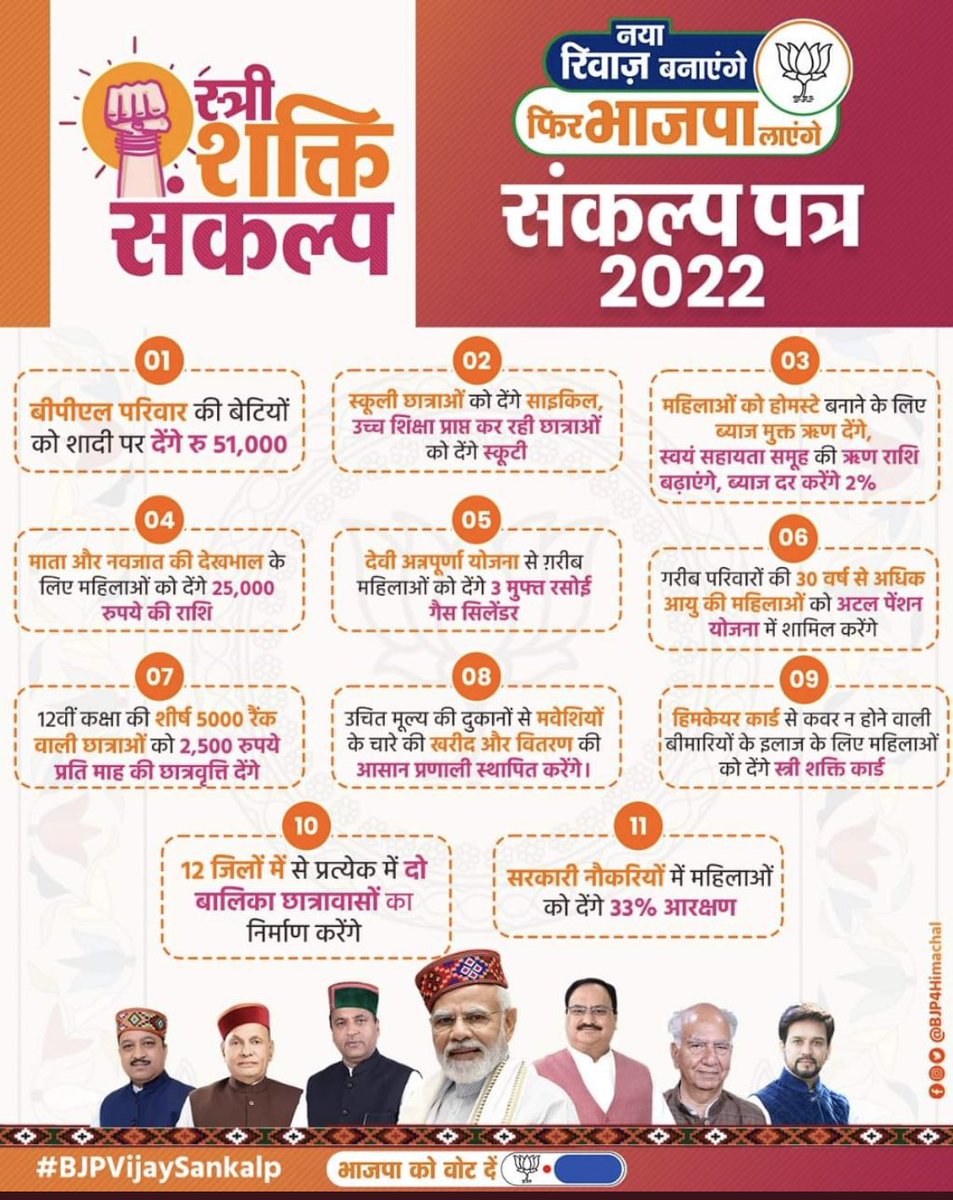 SanjaySoodBJP's tweet photo. नारी शक्ति के उत्थान व सशक्तिकरण का संकल्प हमारी प्रतिबद्धता है। भाजपा जो कहती है, वो करती है।
#missionrepeat2022 #doubleengine4himachal #sarkarnahiriwazbadlenge #riwazbadlega https://t.co/oFcGGWaNZi