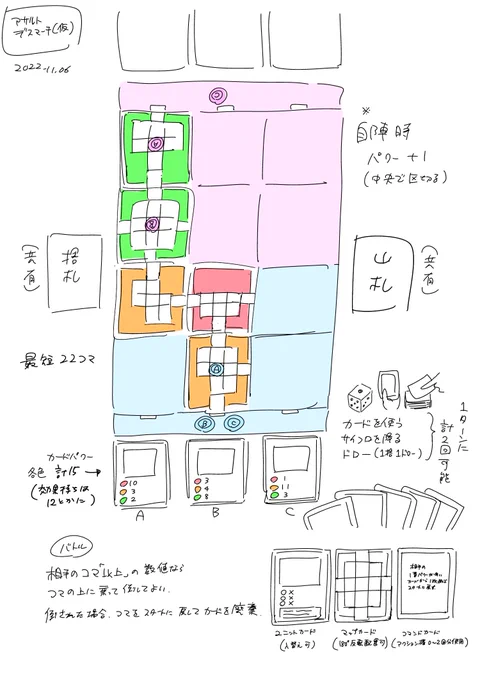 今日は、敵陣に乗り込んだら勝ちのすごろく系ボードゲームを考えてた。
たぶん既に似たようなのが出てるのではと思う。 