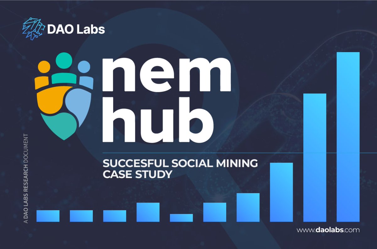 Heads up everyone! We are proudly to announce that @TheDAOLabs head of Community wrote a note about 
The NEM Hub Case Study: Social Mining brings real value to a project🔥

Read the link below for more information👇

daolabs.com/post/the-nem-h…

#DAOVERSE #SocialMining $Labor