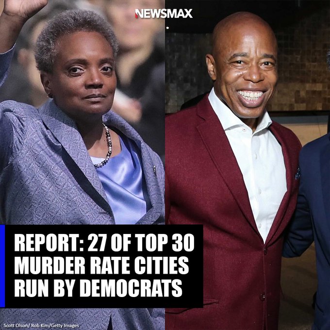 NEWSMAX's tweet photo. REPORT: Democrats control 27 of the top 30 cities with the highest homicide rates in the country in 2022. https://t.co/nBwS4hrxmo https://t.co/UH6R9QYoFP