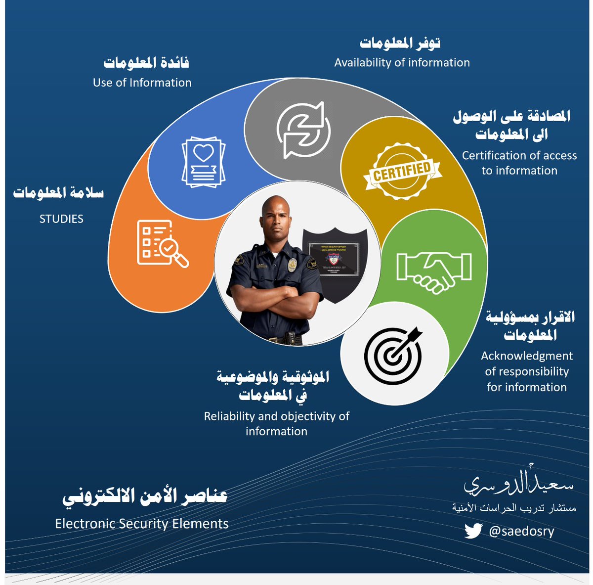 Southeastern Security tweet media