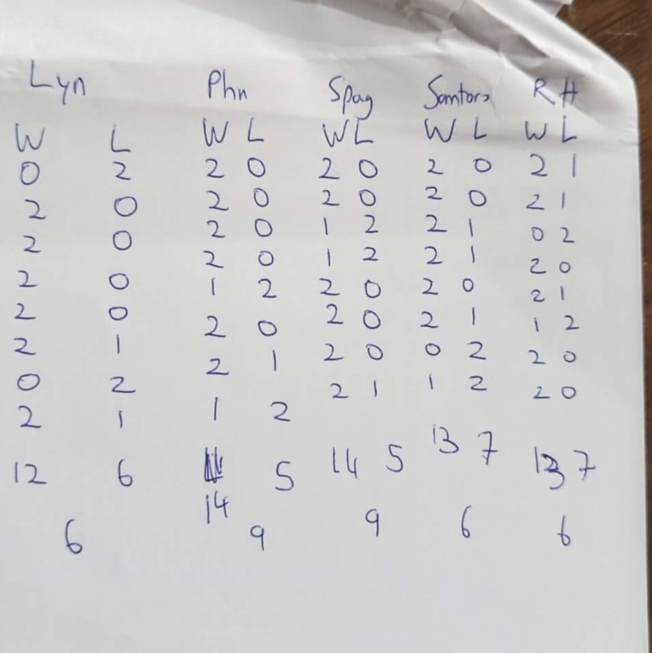 TheLyonidas's tweet photo. Yesterday I felt like I got CHEATED. If you follow the Tekken world tour regulations as you say YOU do. I should have gotten third but due to a scuffed website and poor TOing I got placed 5th which meant I couldn't continue. As you can see the game difference between 3rd..... https://t.co/EHoel47rEZ