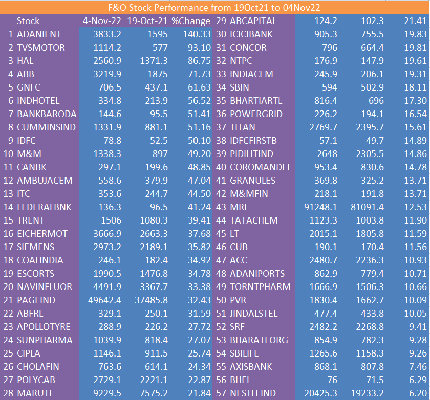 fairword11's tweet photo. #Nifty #FnOStock #bullVsBear #MakeBubbleGreatAgain #In10Y #BondNoMoreRiskFree #DXY #Inflation #banknifty
#StockStatistics #19Oct2021 #OldAthVsNewAth https://t.co/Ug2rTbOeCo
