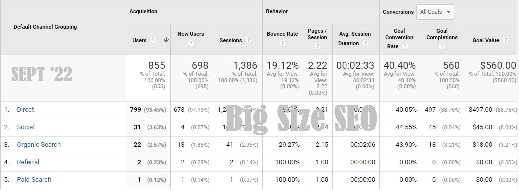 bigsizeseo's tweet photo. It's #Friday Guys. Do you know how to improve or increase your #website visitors? 200 #retweet 200 #likes of this tweet and @BigSizeSEO will share our traffic secret on #twitter. No need your email. No Paid Lesson. No Scam. #blog #blogoftheday https://t.co/rsPP0SfGMu