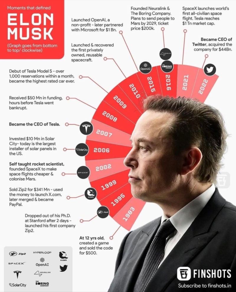 SpacesFuture's tweet photo. SpaceX Starlink, Neuralink, Tesla Exapod Dojo Autopilot Optimus Tech Principle Application to Twitter Software Engineering Fair Moderation Iteration!? 👥⚖️👥
__
¹https://t.co/R53aZajpHc
²https://t.co/PzCj12L76V
³https://t.co/MjNc2Uw5SS
¹🖼️²🖼️ https://t.co/EhbAA3tamF