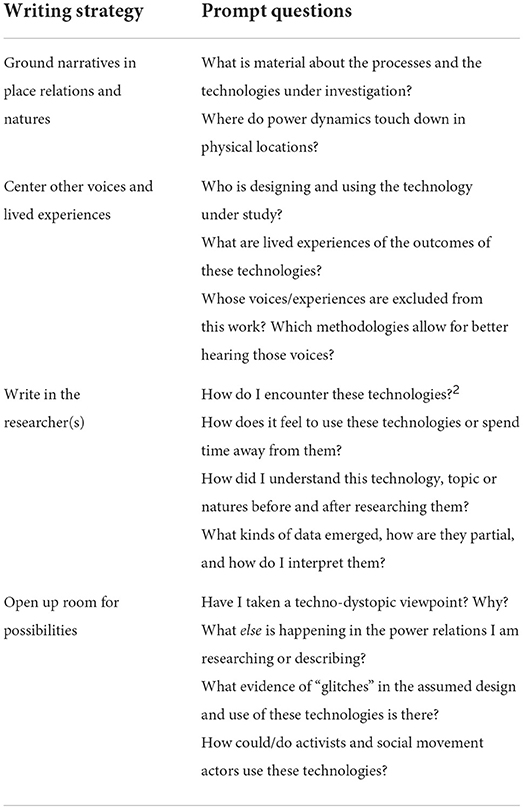 hilaryfaxon's tweet photo. Great read on feminist writing practices for digital political ecologies @prof_Ing_L_Nel @rohawkins 

https://t.co/YooRaI81zc https://t.co/o50vS0Jc1T