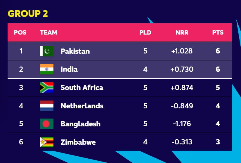 Stand_toughh's tweet photo. This is Pakistan team for you 🙂Alhamdulillah https://t.co/mdKGf8TAkK