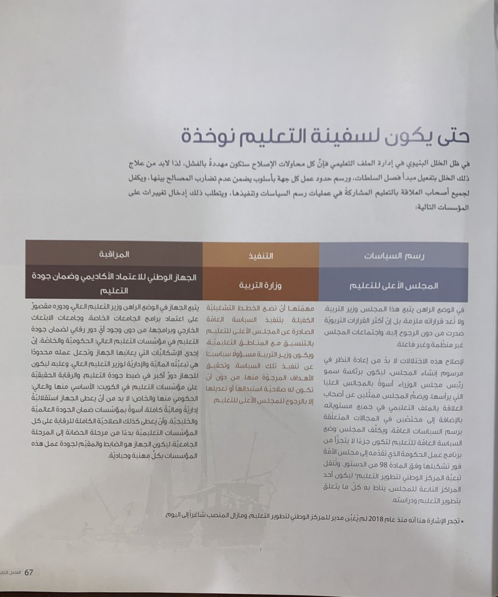 حتى يكون لسفينة التعليم نوخذة (كتاب من هنا نبحر .. خارطة التعليم في الكويت.المؤلفون د. اسراء العيسى و د عهود العصفور و د على الكندري ود فاطمة الهاشم و د عبدالله الفيلكاوي و د ابراهيم الحوطي و ا يوسف المحميد)