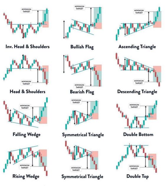 9 Golden Rules of Dan Zanger in this Thread🧵 Learn From a Guy who Made Chart Patterns Dan Zanger