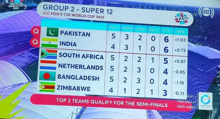 Muhamma83779111's tweet photo. Most of the men will not forget this Sunday.😎
#T20Iworldcup2022 #PAKvsBAN https://t.co/FTGhHly0xH