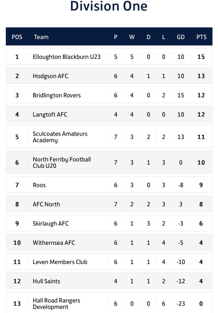 E R County League tweet media
