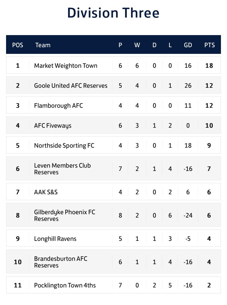 E R County League tweet media