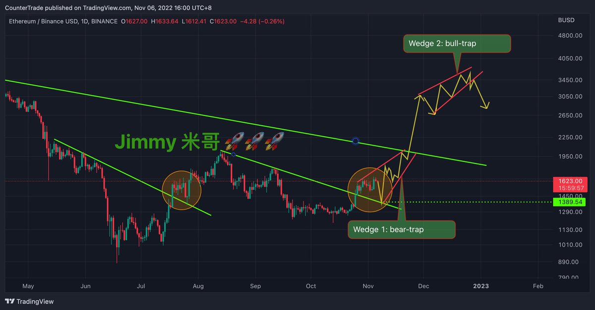 Trader米哥 🚀 tweet media