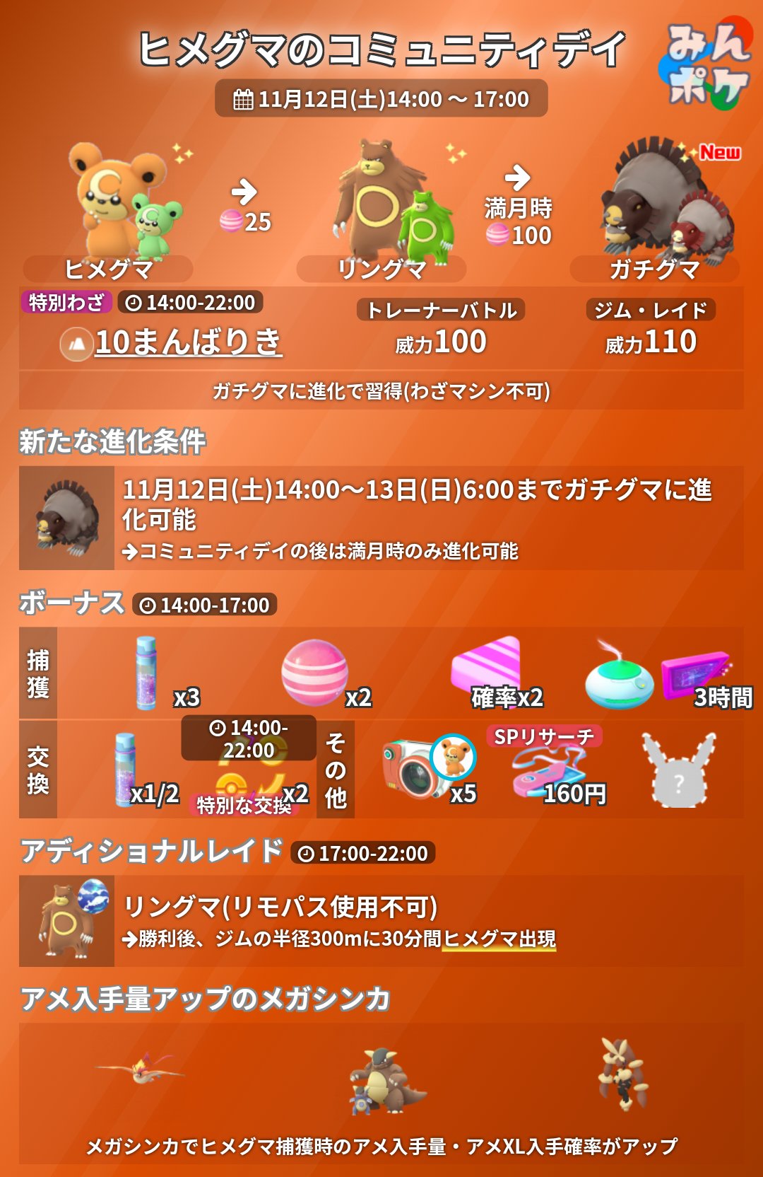 ポケモンgo攻略 みんポケ 今週のイベント アクジキングがレイドボスに初登場します 火 スポライ グレッグル 水 くいしんぼうイベント 水 レイドアワー アクジキング 金 Gbl ハイパー ハイパープレミア 土 ヒメグマのコミュニティ