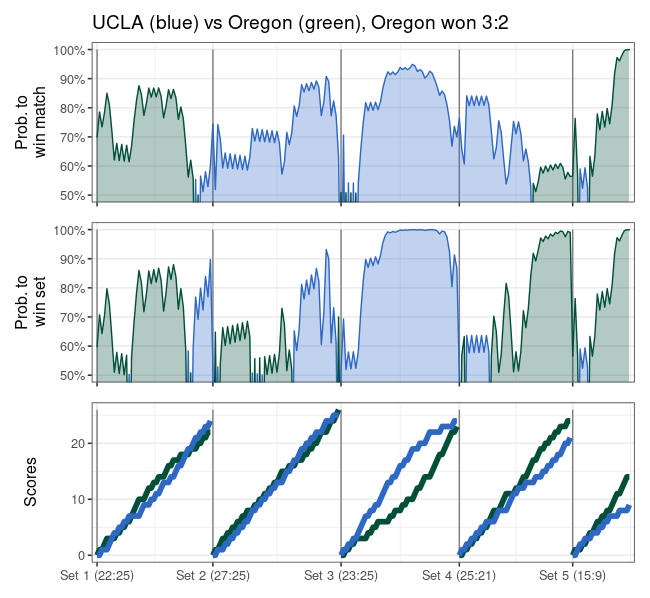 databsurdist's tweet photo. @inpredict Almost identical to yours ... https://t.co/kCHMo3Seso