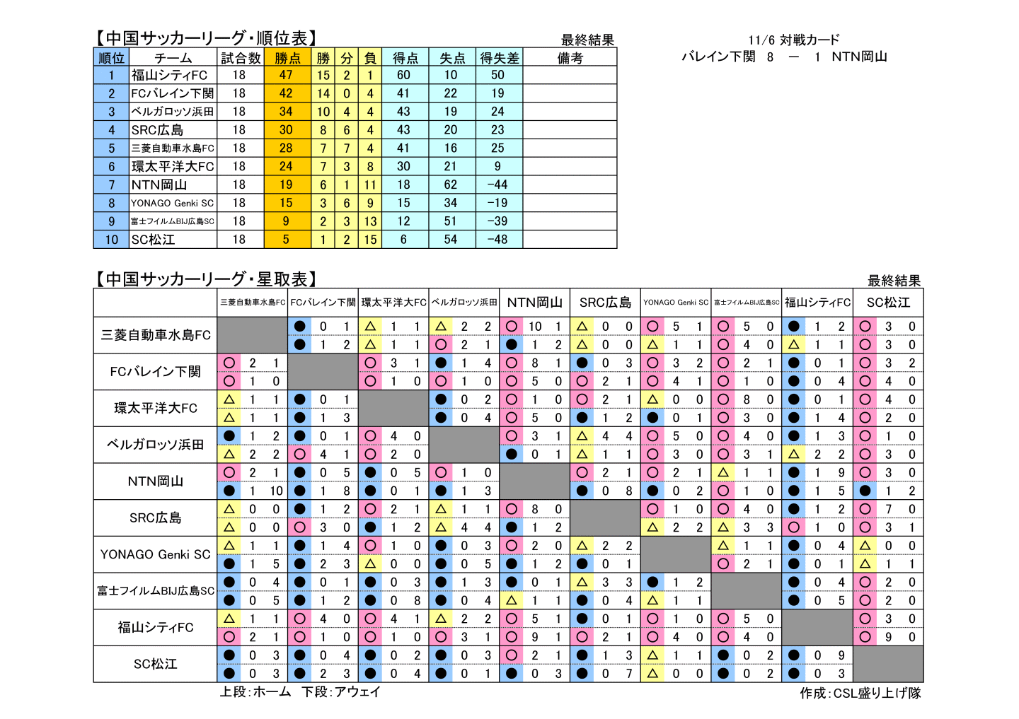 Csl盛り上げ隊 冬眠中 Csl Supporter Twitter