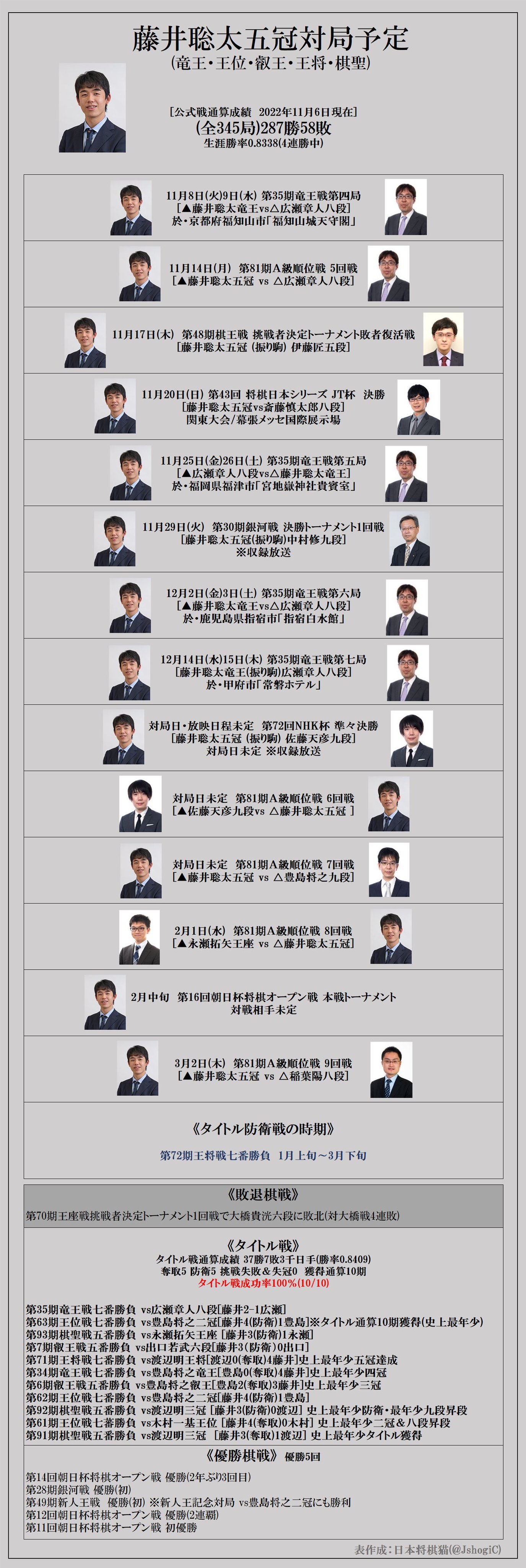 日本将棋猫 Jshogic Twitter