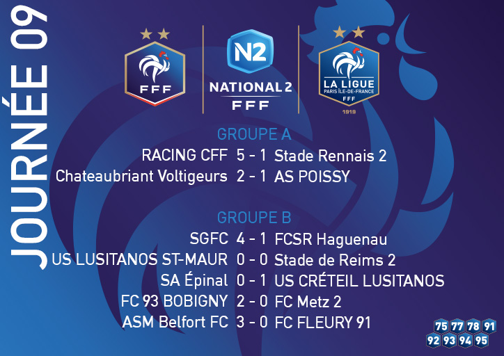 [N2] La J9⃣ des franciliens en <a href="/N2Championnat/">Championnat N2</a>👇
➡️ Groupe A - <a href="/AsPoissyFoot/">AS Poissy Football</a> rate sa figure🤸‍♀️
➡️ Mais qui arrêtera le <a href="/racing_cff/">Racing Club de France Football</a> ?
➡️ Groupe B - Ça casse pour <a href="/FCFleury91/">FC Fleury 91</a>, ça passe pour @uscl_football en danger #FFF