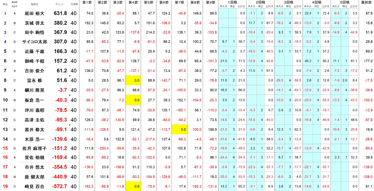 日本プロ麻雀協会 tweet media