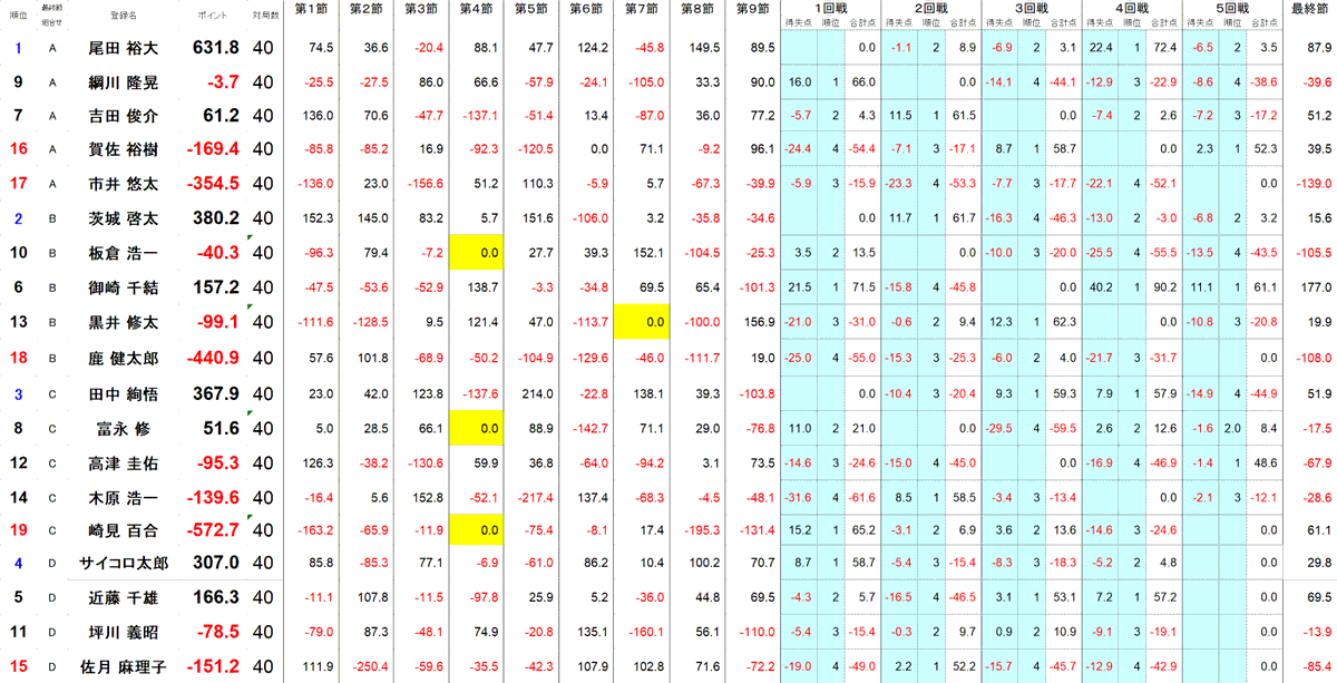 日本プロ麻雀協会 tweet media