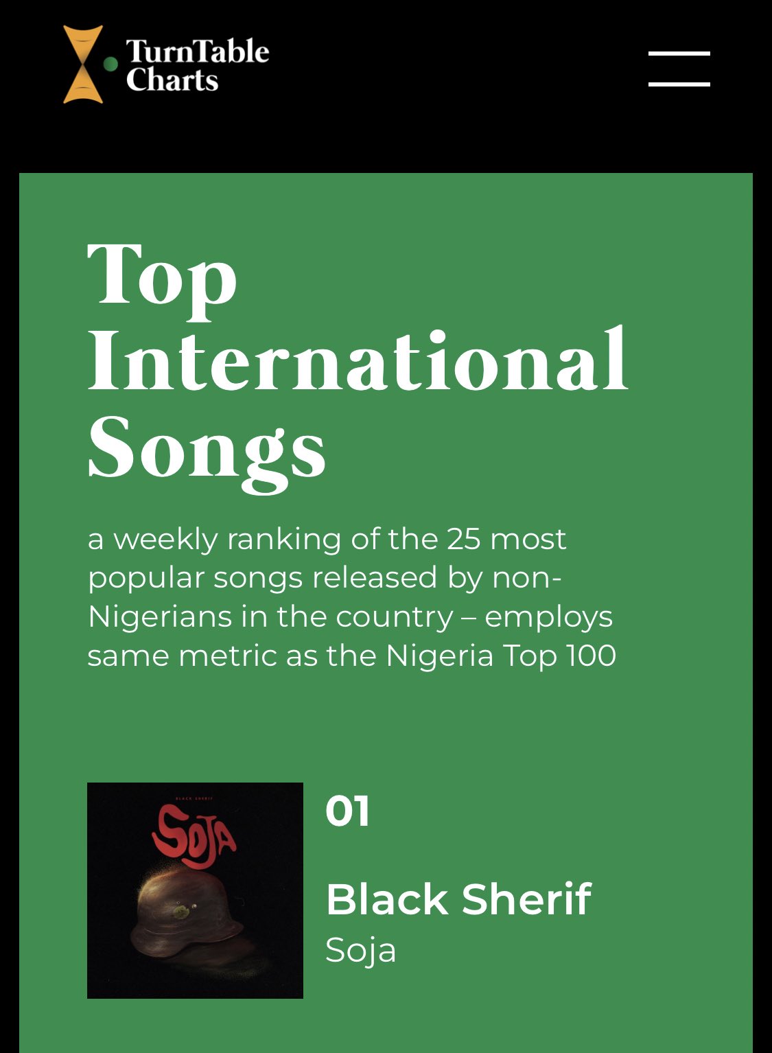 Blacko Chart Mp3 Download 