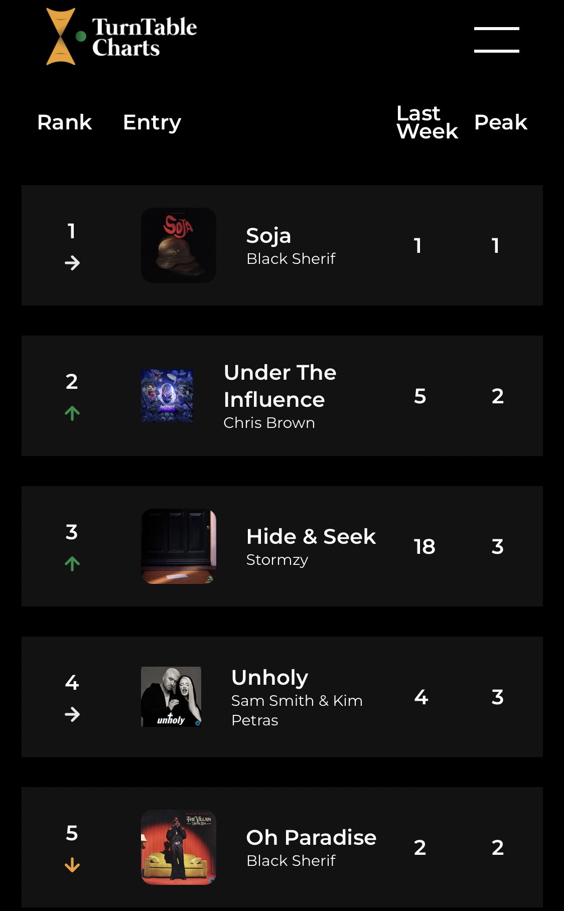 Blacko Chart Mp3 Download 