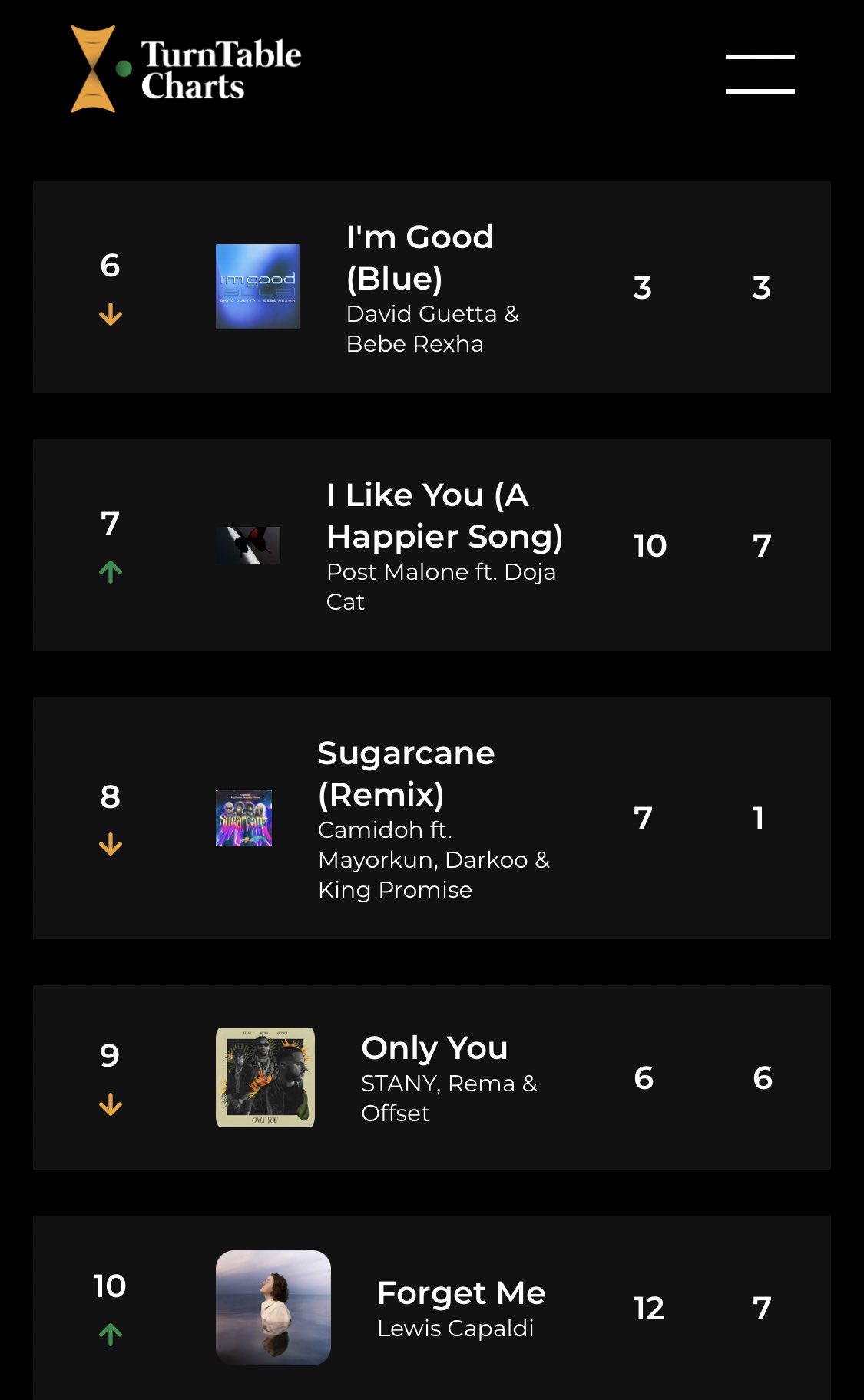 Blacko Chart Mp3 Download 