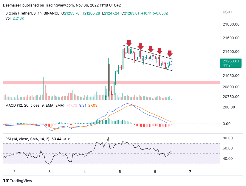 Dylanmaynard123's tweet photo. #BTCUSDT Analysis 
- Bull Flag getting retested for the 5th time
- There will be clear direction within 24 H
- Lets see if BTC can break this pattern 
#weekendvibes #breakout #fakeout https://t.co/SFlKClhtFr