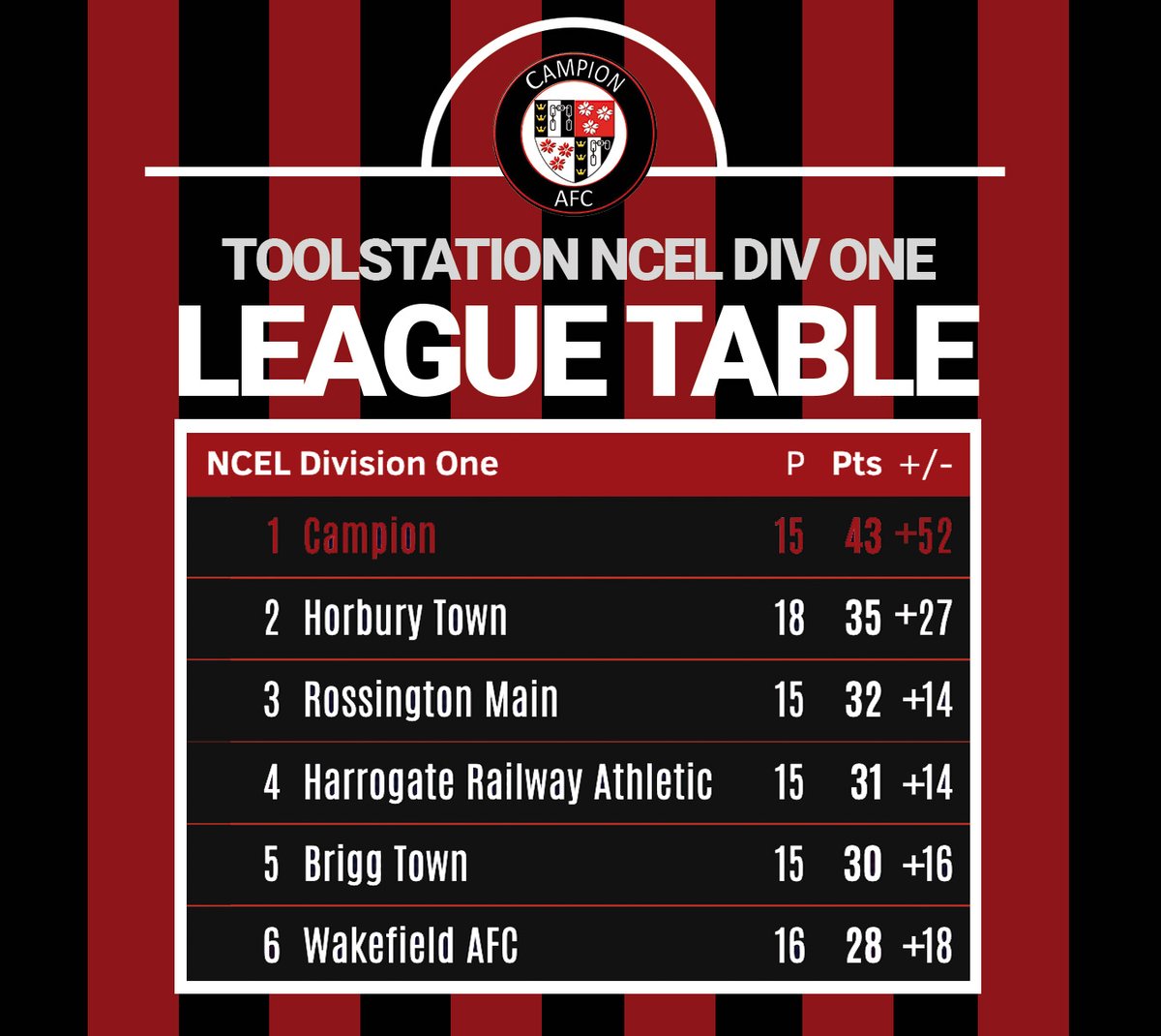 Campion AFC 🔴⚫ tweet media