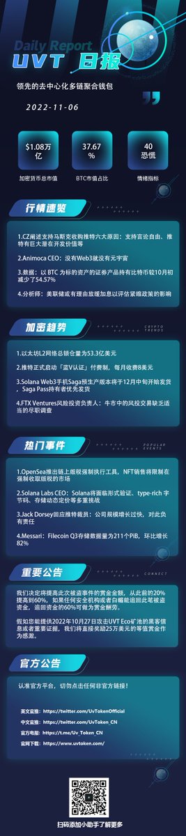 🔔 @UvTokenWallet 观察前沿🚀🚀🚀

👇👇👇

#Crypto  #Wallet  #Defi #UvTokenWallet
