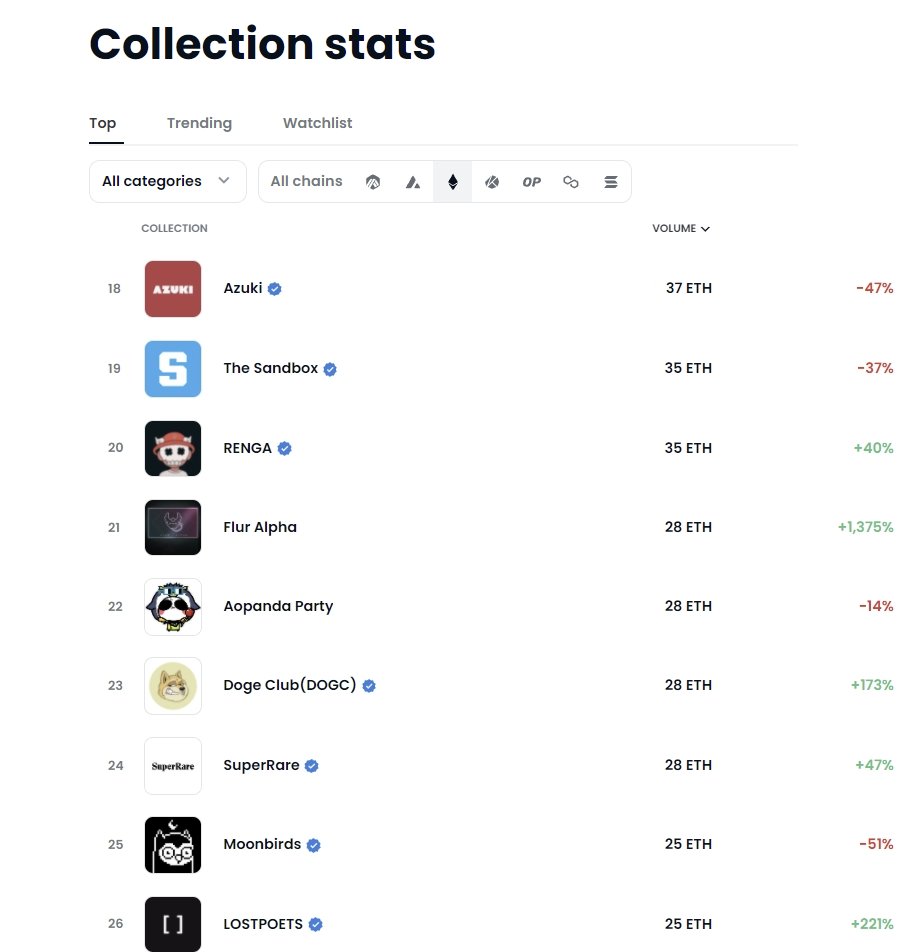 🐶DogeClub(DOGC)
<a href="/opensea/">OpenSea</a>
 💪
Trending NO.4
Top NO.23
opensea.io
🚀🌕