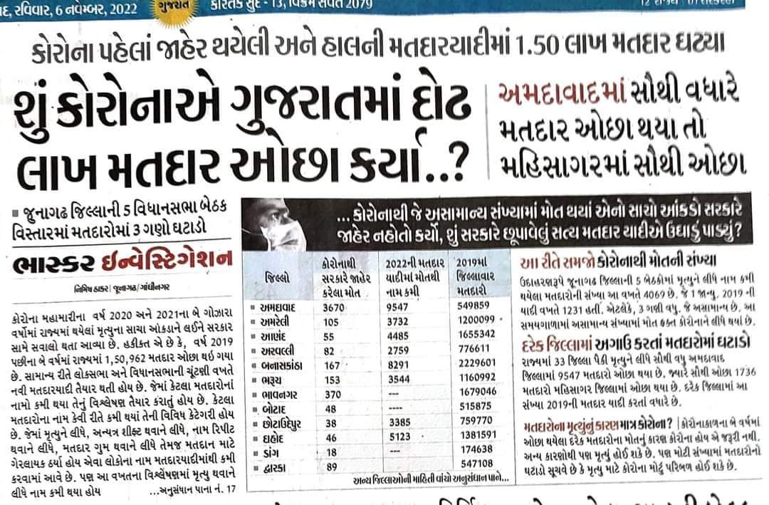 dmpatel1961's tweet photo. ભાજપને હિમાચલની જેમ ગુજરાતમાં બળવાનો ભય લાગતા 182 ઉમેદવારોમાંથી ઘણાંને ફોન કરીને ઉમેવારી કરવા ફોનથી સૂચના આપવામાં આવી રહી છે. તો પછી પાર્લામેન્ટરી બોર્ડની કોઈ જરૂર ખરી? #Election2022 #ભરોસાની_ભાજપ_સરકાર #ભાજપ #ભાજપ_જાય_છે #ભાજપના_કારનામા_બોલે_છે https://t.co/gZj0dZTY1m