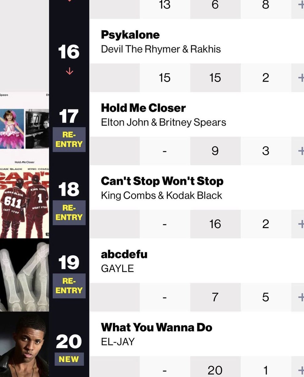 therealeljayy's tweet photo. We hit #8 on the @billboard @billboardcharts @triller and #20 on Global charts for my single #whatyouwannado prod by @Trudotp #billboard https://t.co/GhVPkkkQQ3