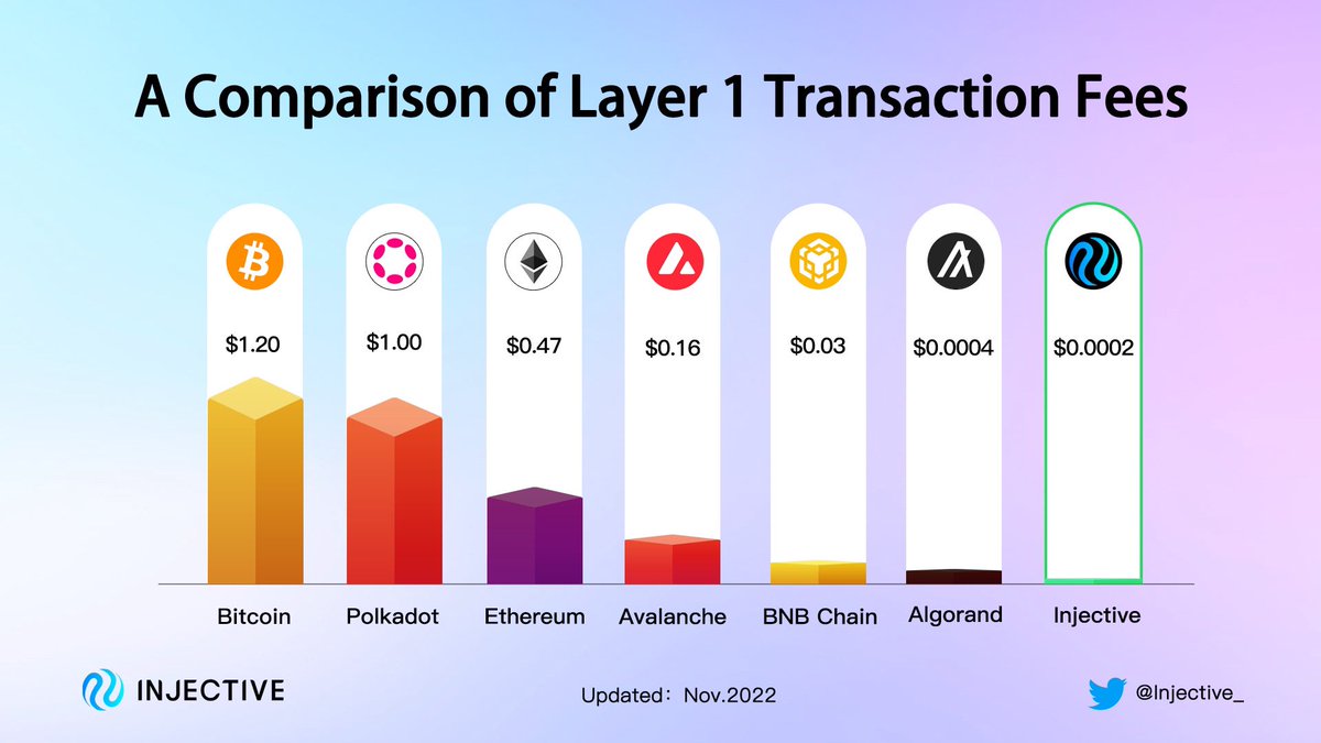 Injective 🥷 tweet media