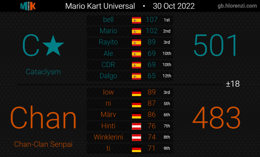 Chan-Clan tweet media