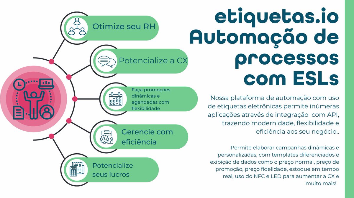 etiquetasio's tweet photo. Transformação digital é com a https://t.co/RxAZj70Ag1 https://t.co/QHj5vvpMrT