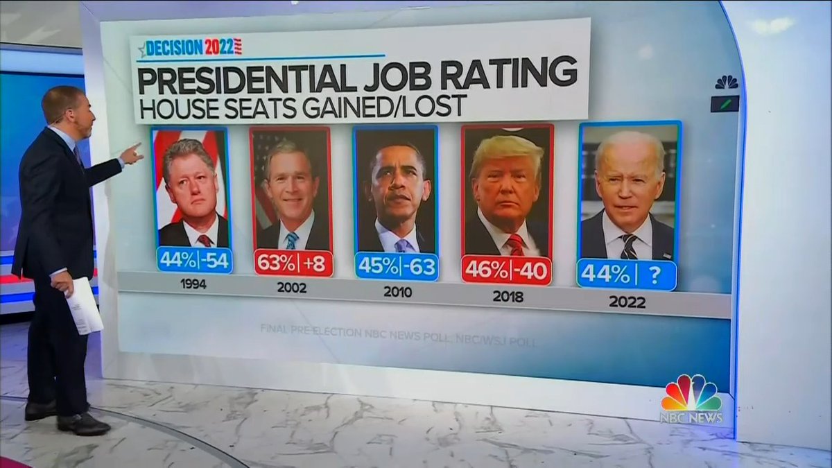 interesting graphic on Meet the Press